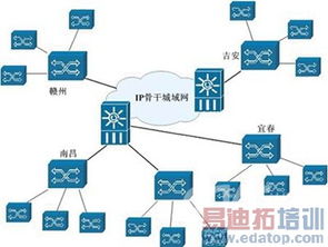 邁普通信寬帶駐地網(wǎng)接入技術(shù)解決方案 打造高效、穩(wěn)定的網(wǎng)絡(luò)通信基座