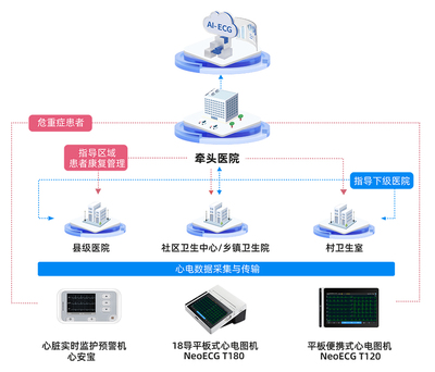 分秒必爭的生命護(hù)衛(wèi)——樂普心安寶如何精準(zhǔn)預(yù)警急性心肌梗死