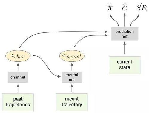 DeepMind新愿景 以心理學(xué)為光，照亮理解AI模型心智之路