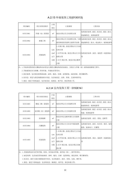 住建部公開征求意見，《工程總承包計價計量規范》將引領行業新變革