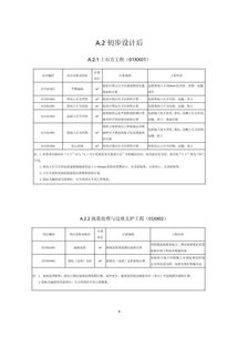 住建部發(fā)布工程總承包計價計量規(guī)范征求意見稿，促進行業(yè)標(biāo)準(zhǔn)化發(fā)展